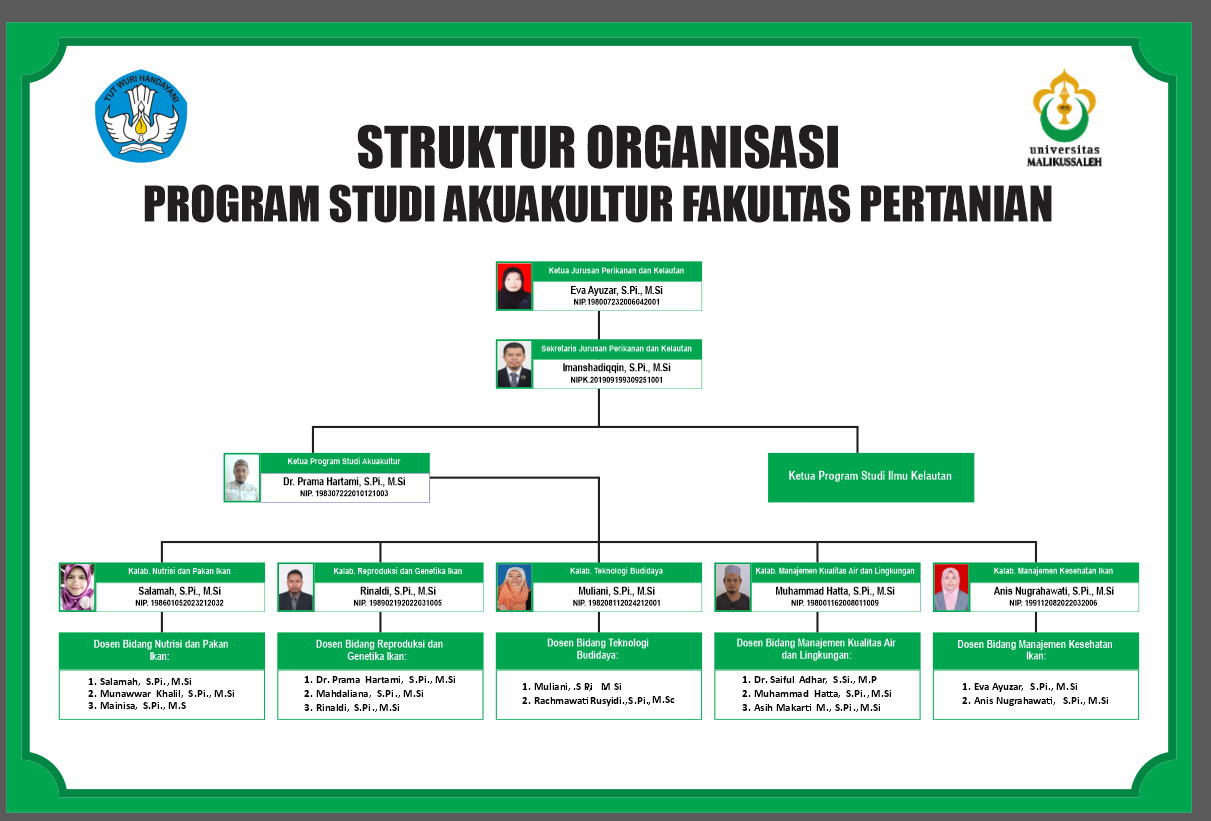 Struktur PS Akuakultur