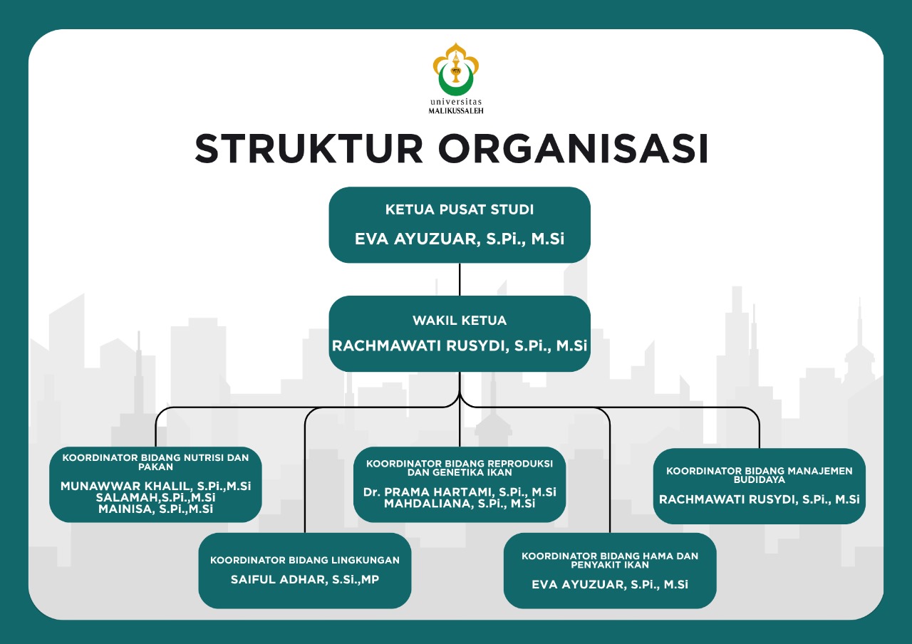 Struktur Pusat Studi Akuakultur